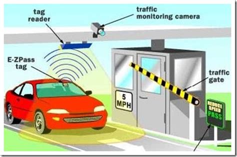 rfid based automatic toll system|tng rfid portal login.